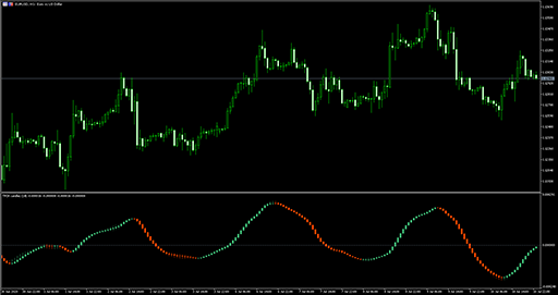 TRIX candlesの表示画像